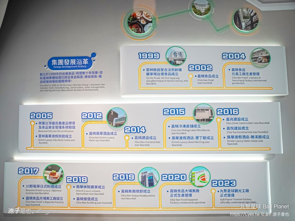 丸聚星球 嘉義觀光工廠 親子景點 嘉楠食品 大林景點 貢丸 親子diy 嘉義雨天景點 室內景點 大林必玩 ball planet