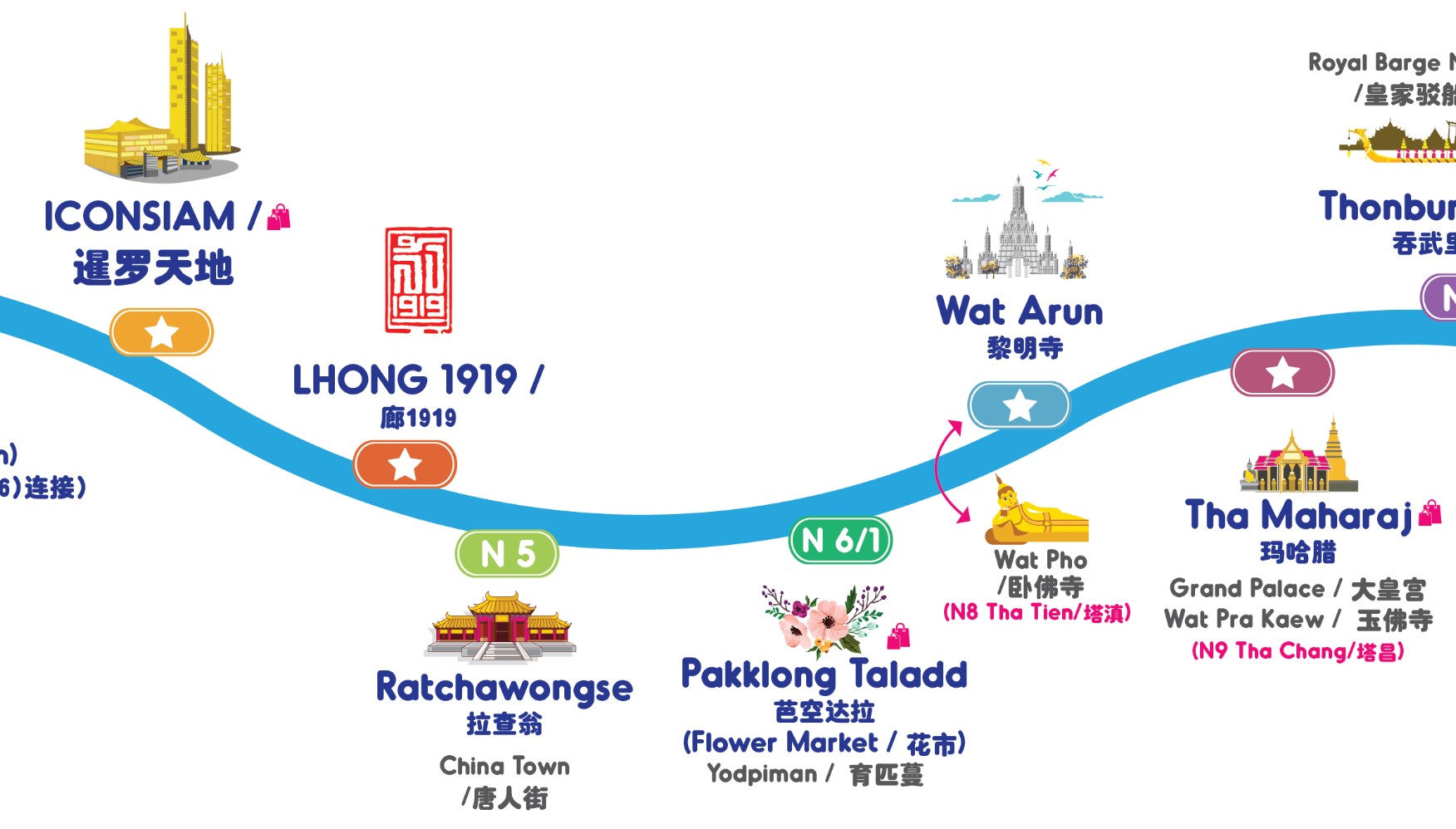 曼谷-Savoey(上味泰餐館) Tha Maharaj 瑪哈拉碼頭河畔的浪漫海鮮餐廳 還可以逛文青市集呦