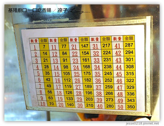 基隆廟口 一口吃香腸 1