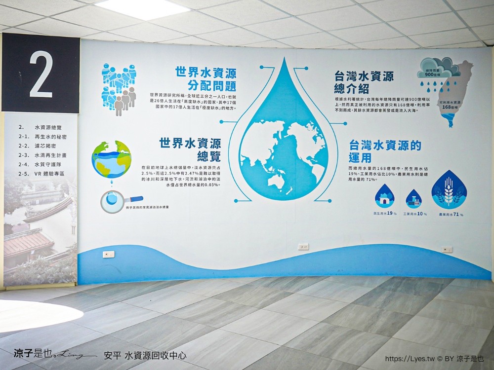 安平水資源回收中心 台南免費景點 親子景點 戶外教學 親子旅遊 vr體驗 安平景點