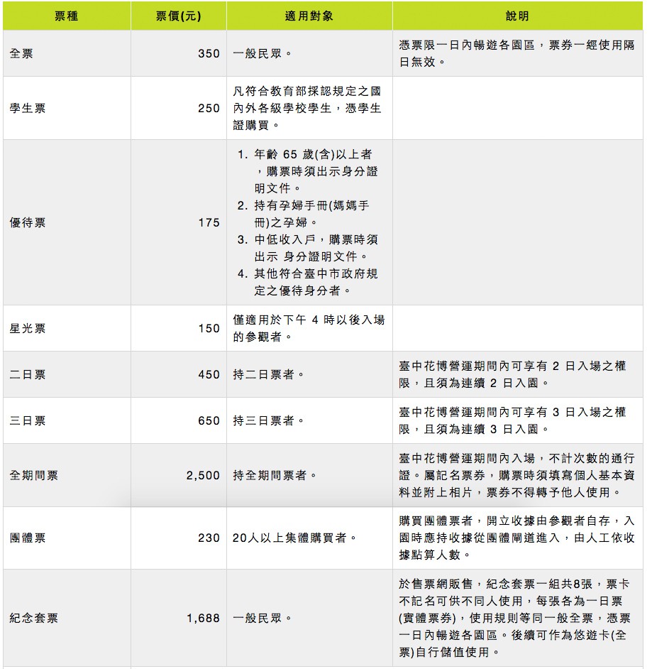 台中花博門票價格
