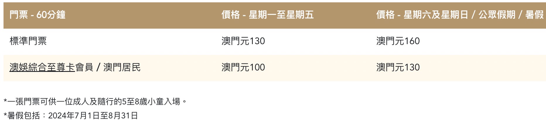 武術天下 AI 樂園 澳門親子景點 澳門上葡京綜合度假村 門票 設施 澳門景點 氹仔親