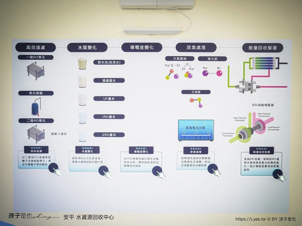 安平水資源回收中心 台南免費景點 親子景點 戶外教學 親子旅遊 vr體驗 安平景點