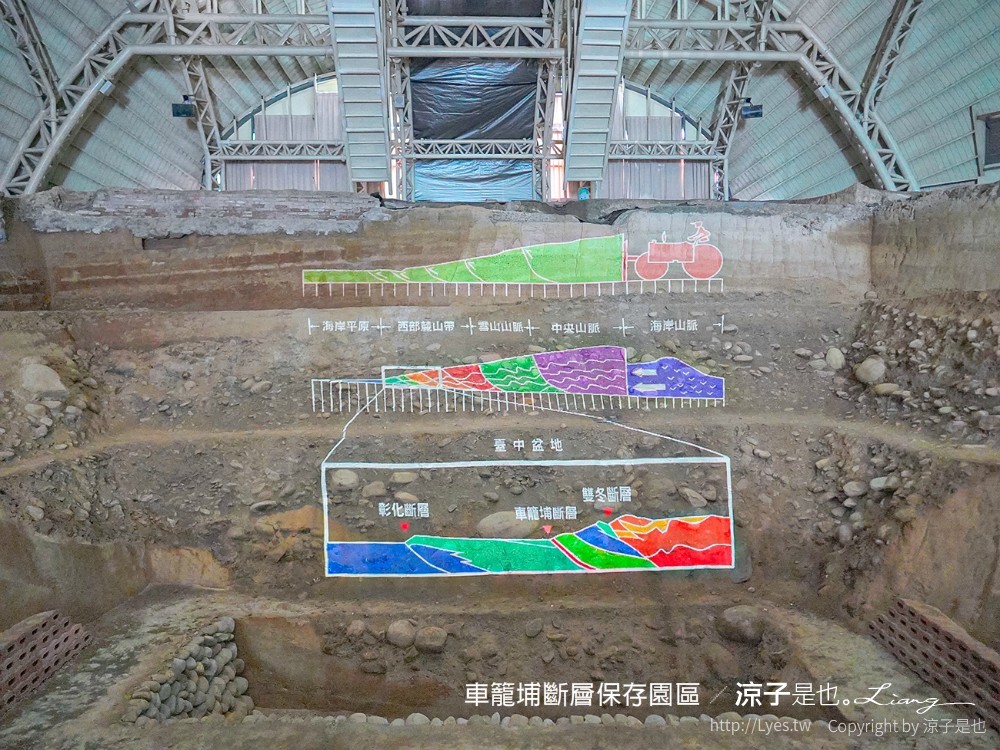 車籠埔斷層保存園區 南投竹山 親子景點 太空梭 VR體驗 跳舞機 3D劇場 手機icobo app