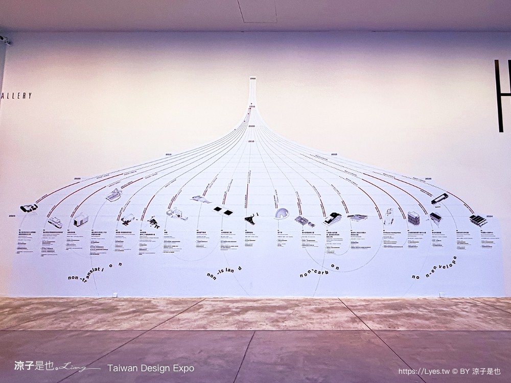 2024 台灣設計展 台南 時間地點 展區 交通 南美二館 西市場 國華友愛商圈 海安路街道美術館 愛國婦人會館