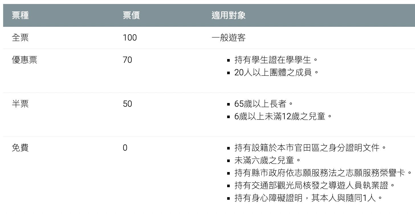 隆田文化資產教育園區 門票票價 隆田CHA CHA 文化資產教育園區 隆田車站 台南官田景點 巨大柏青哥 親子戲水 考古玩沙