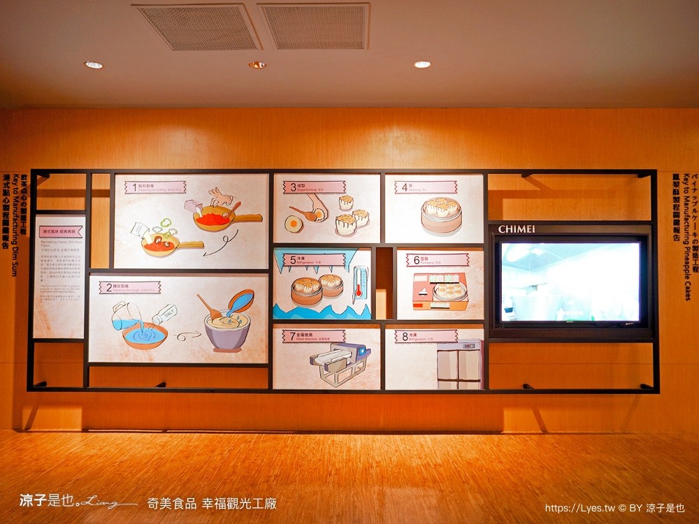 奇美食品幸福 台南景點 親子diy 奇美包子觀光工廠 互動遊戲 仁德景點 吃到飽餐廳