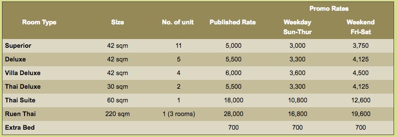 Asita Eco Resort room rates