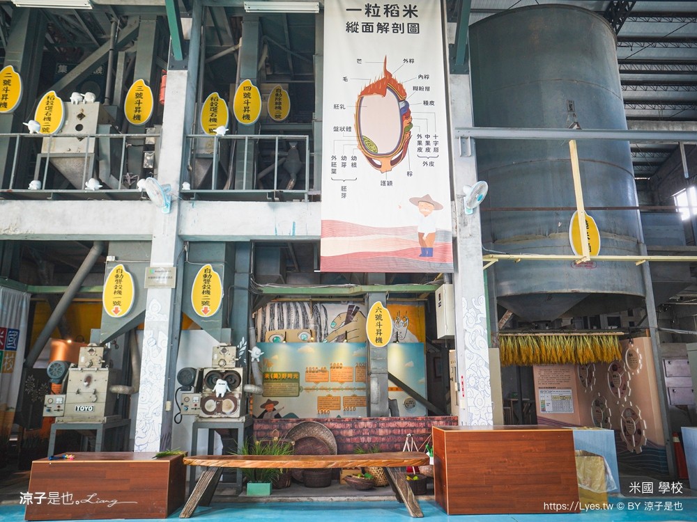 米國學校 關山鎮農會休閒旅遊中心 台東親子景點 關山景點 關山美食 關山米 古早味便當 免門票
