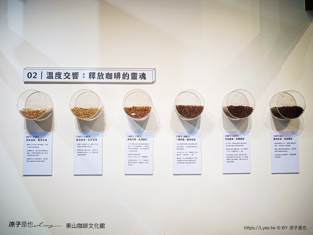 東山咖啡文化館 台南景點 東山區農會 十果文創園區 日式碾米廠 台南咖啡館 新開幕