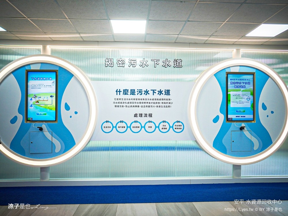 安平水資源回收中心 台南免費景點 親子景點 戶外教學 親子旅遊 vr體驗 安平景點