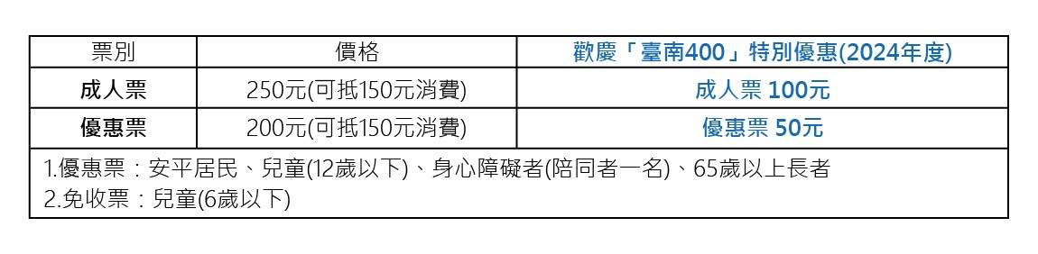 安平航海城 門票 台南景點 鐵達尼號 全新景點 安平航海城預約 安平城堡 羅馬假期 網紅打卡 票價說明