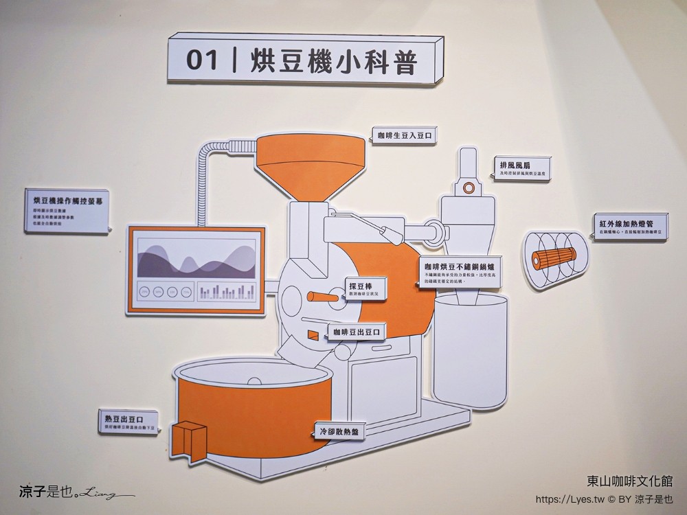 東山咖啡文化館 台南景點 東山區農會 十果文創園區 日式碾米廠 台南咖啡館 新開幕