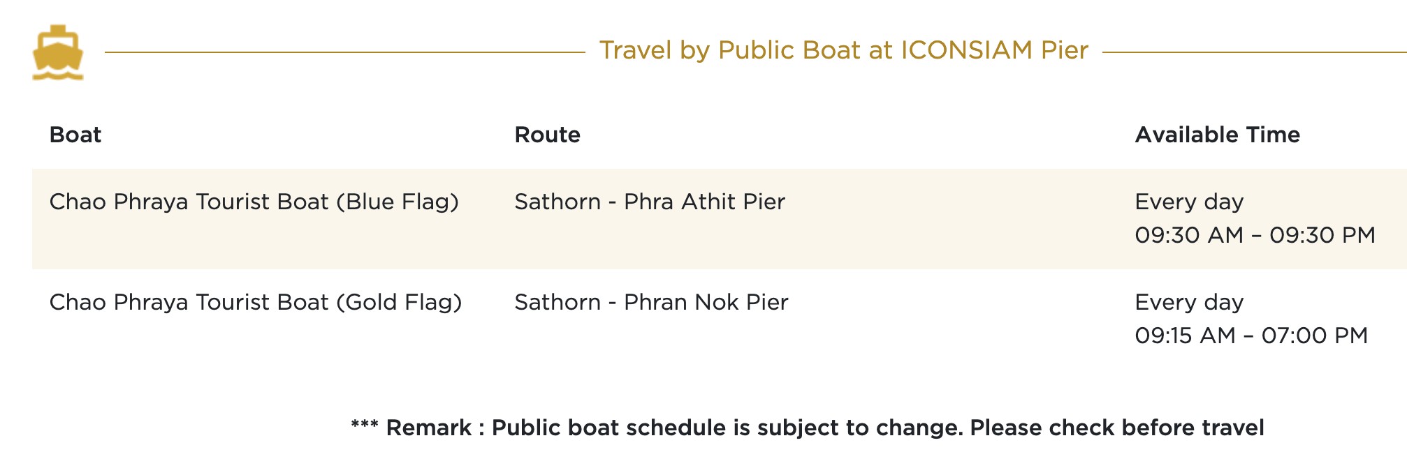 曼谷-逛 ICONSIAM暹羅天地 你需要知道這7件事！ 交通、品牌、餐廳、折扣、活動…室內水上市場好特別啊