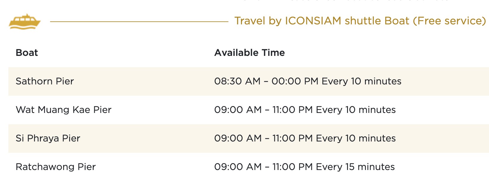 曼谷-逛 ICONSIAM暹羅天地 你需要知道這7件事！ 交通、品牌、餐廳、折扣、活動…室內水上市場好特別啊