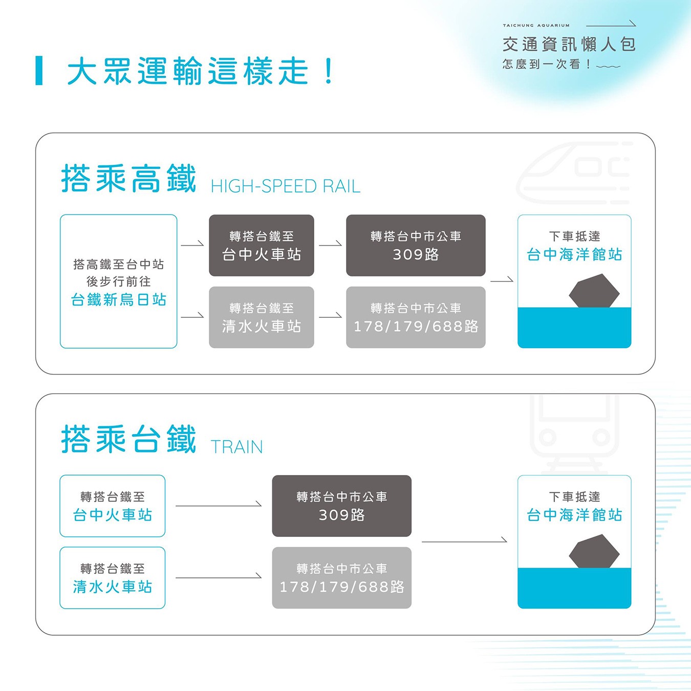 台中海洋館 門票優惠 交通 八大展區 免費票 台中親子景點 台中景點推薦 懶人包 攻略 必看特色