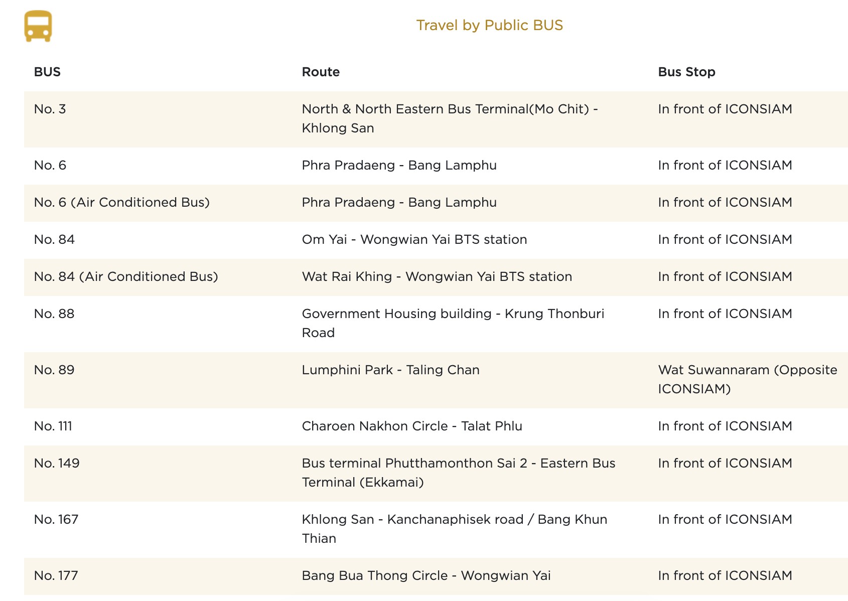 曼谷-逛 ICONSIAM暹羅天地 你需要知道這7件事！ 交通、品牌、餐廳、折扣、活動…室內水上市場好特別啊