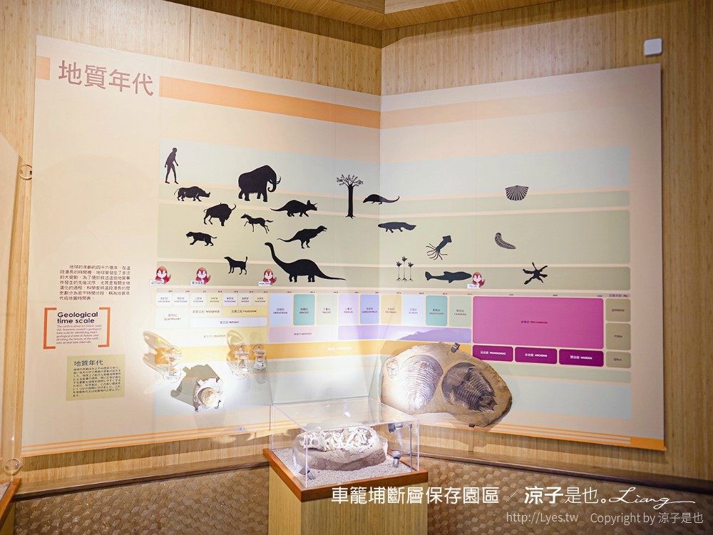 車籠埔斷層保存園區 南投竹山 親子景點 太空梭 VR體驗 跳舞機 3D劇場 手機icobo app