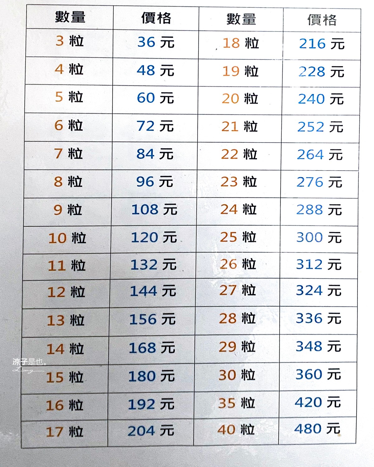 潮州張記肉圓 菜單 屏東美食小吃 40年老店 高CP值 一顆12元 阿婆粿