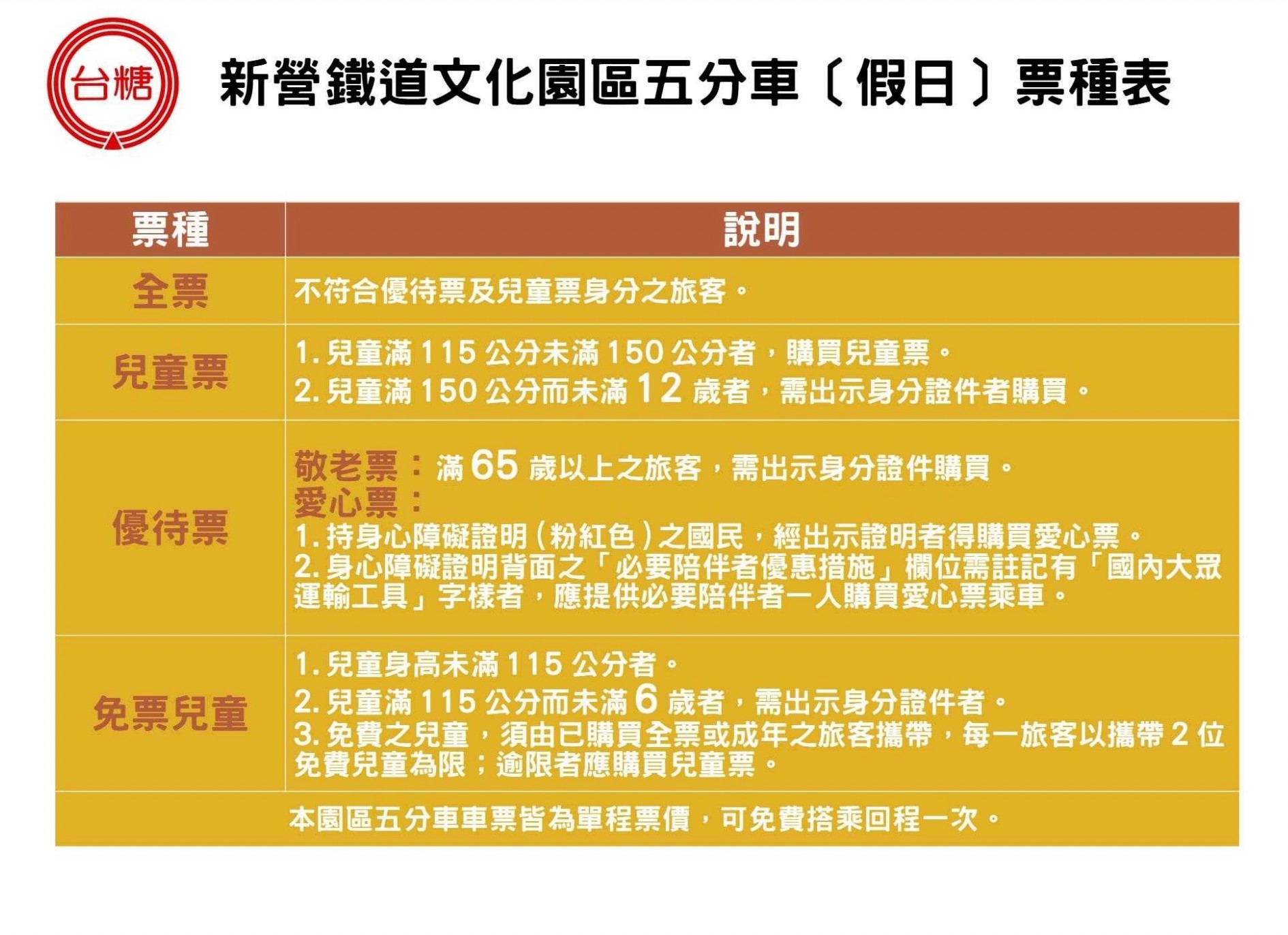 台糖 勝利號 台南景點 新營糖廠 勝利號小火車 冰棒 親子體驗 國寶級 內燃動力客車 台糖新營鐵道文化園區 票價時程
