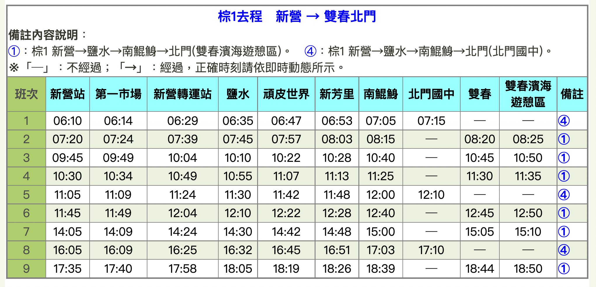頑皮世界野生動物園攻略 門票優惠 台南親子景點 南台灣動物園 公車時刻表