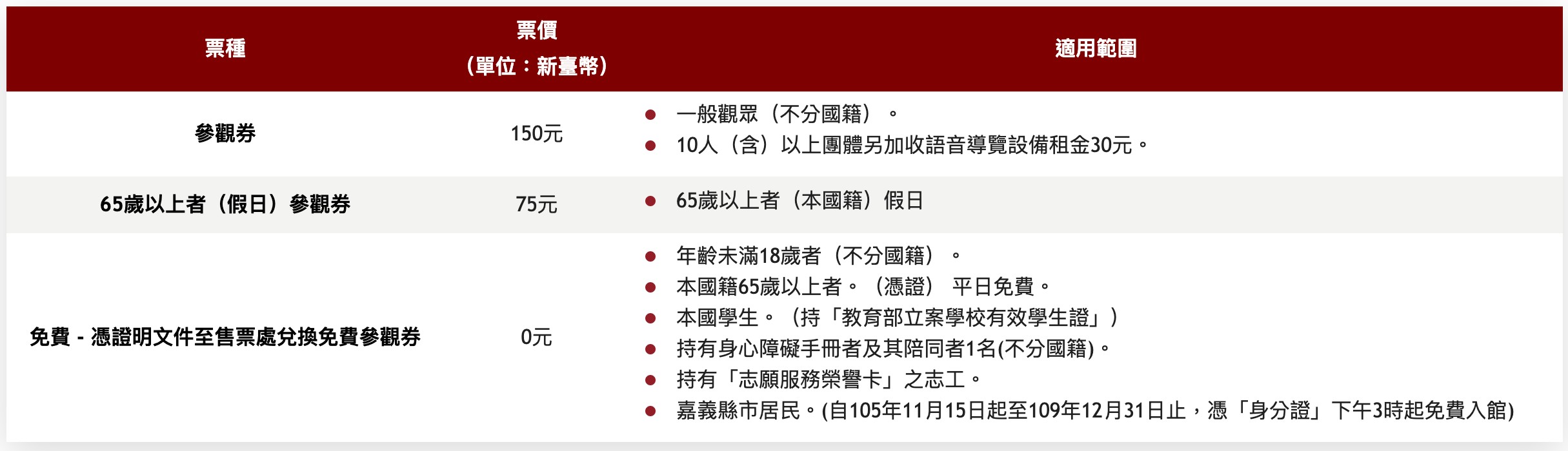 嘉義-故宮南院一日遊、兩日遊就醬玩 特搜13個人氣太保美食x景點x飯店 嘉義太保旅遊懶人包