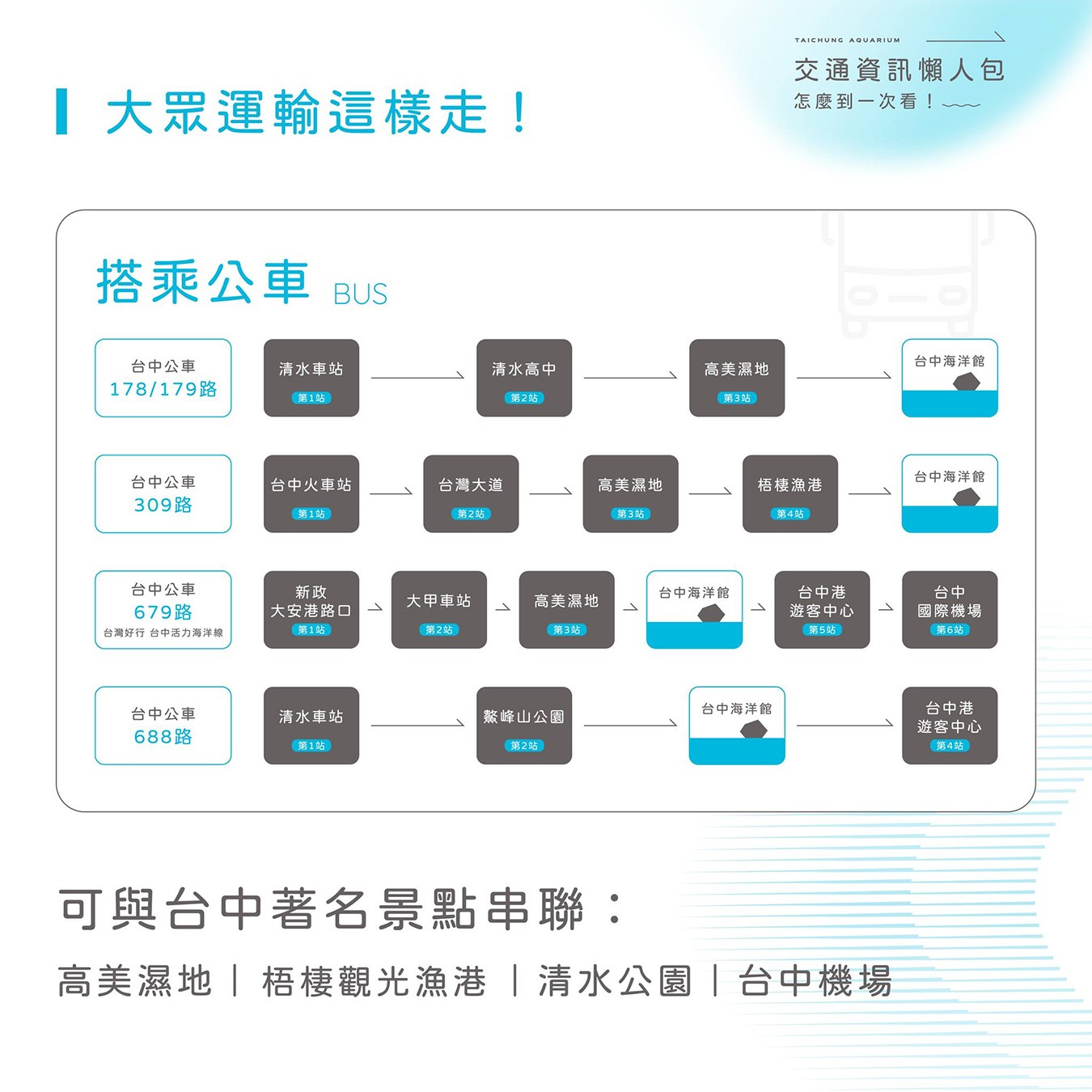 台中海洋館 門票優惠 交通 八大展區 免費票 台中親子景點 台中景點推薦 懶人包 攻略 必看特色