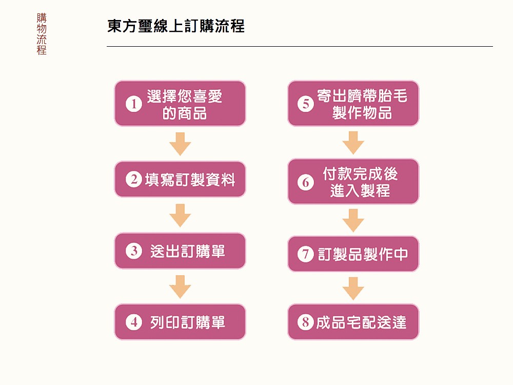 東方璽 購物流程