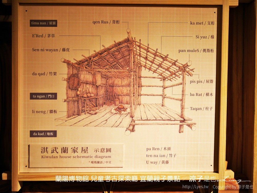 蘭陽博物館 兒童考古探索廳 宜蘭親子景點