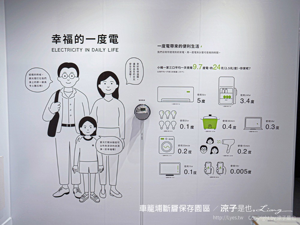 車籠埔斷層保存園區 南投竹山 親子景點 太空梭 VR體驗 跳舞機 3D劇場 手機icobo app