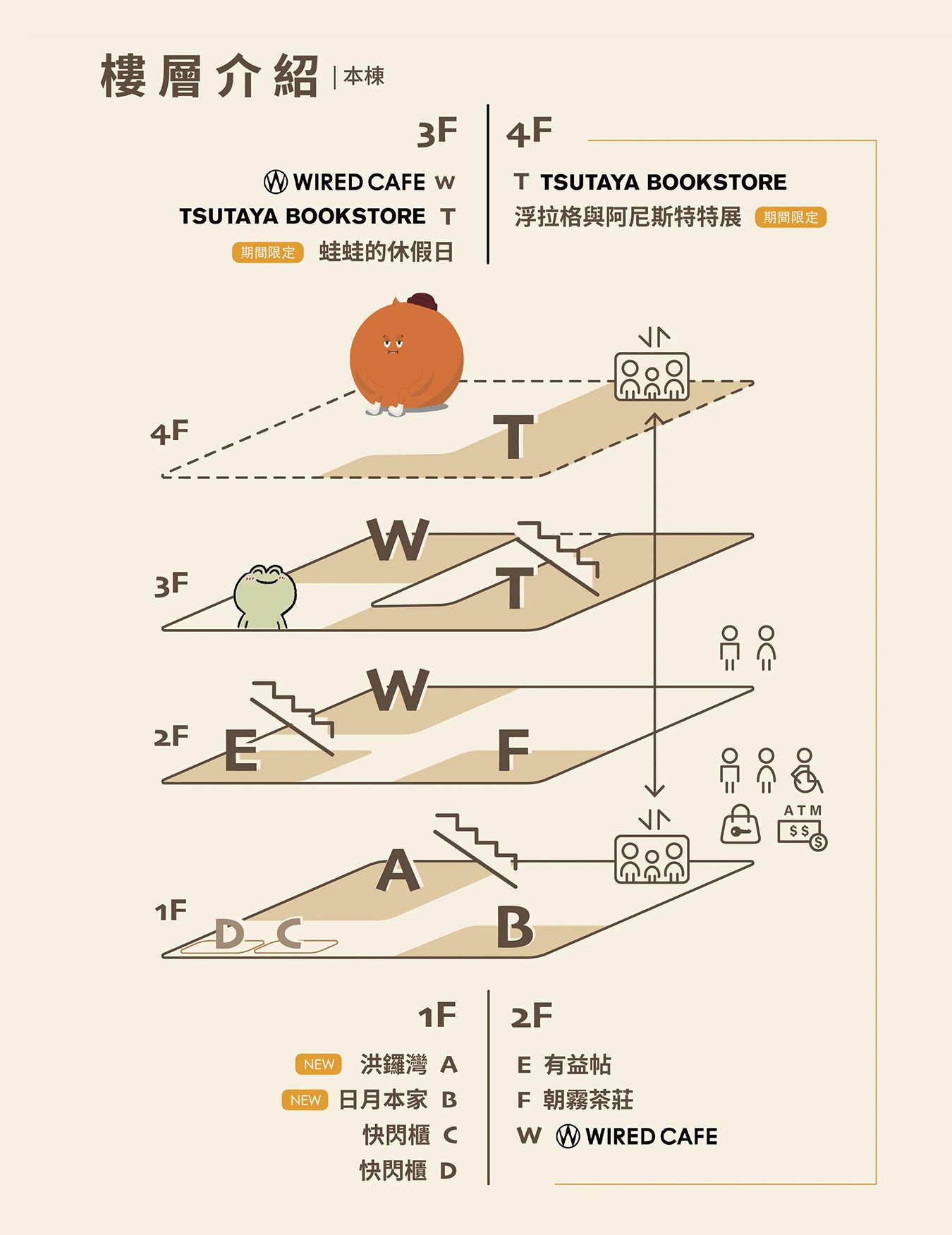 日月町複合式商場 埔里景點 南投休息站 日本蔦屋書店 日月潭景點 休息站 南投全新地標 新景點 浮拉格 地址 開幕時間