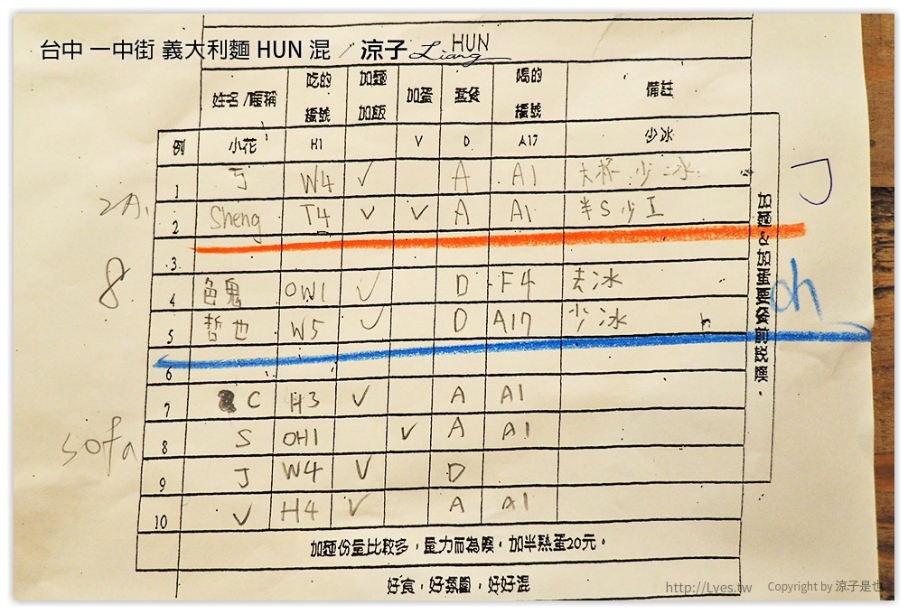 台中 一中街 義大利麵 HUN 混 - 涼子是也 blog
