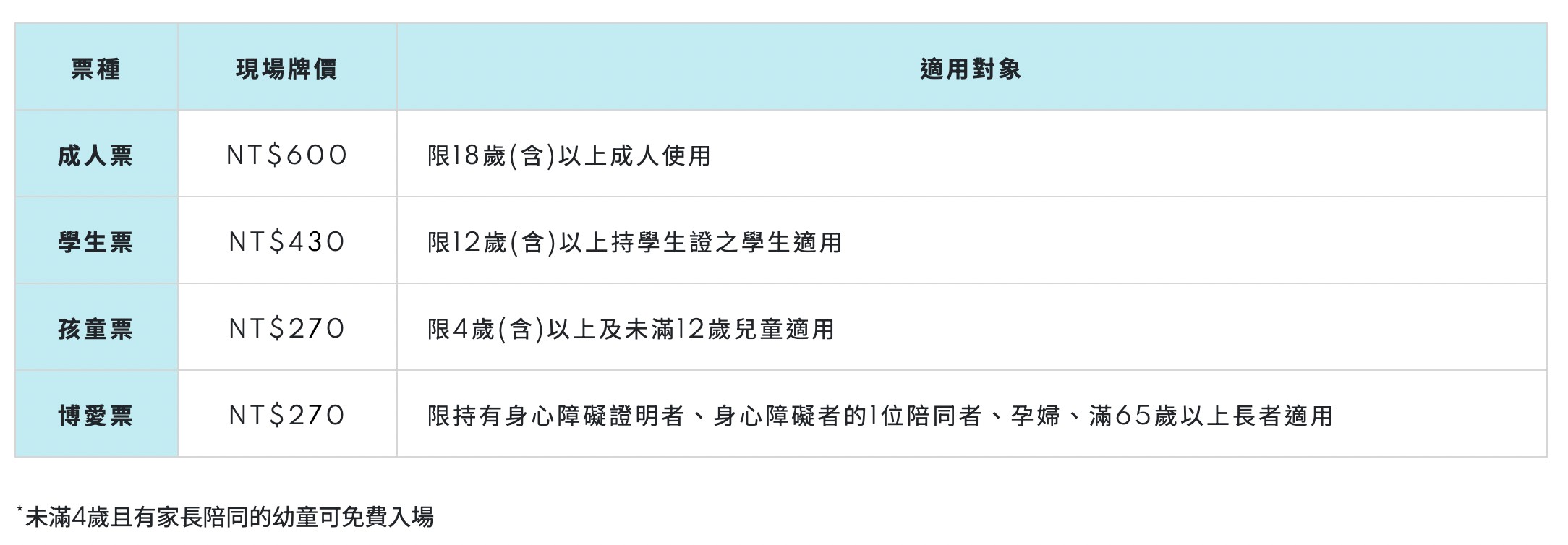 Xpark水族館 門票優惠 桃園 親子景點 最新攻略 必看展區 美食餐廳 交通 停車 住宿