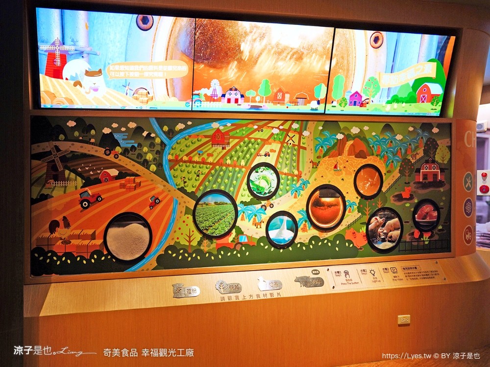 奇美食品幸福 台南景點 親子diy 奇美包子觀光工廠 互動遊戲 仁德景點 吃到飽餐廳