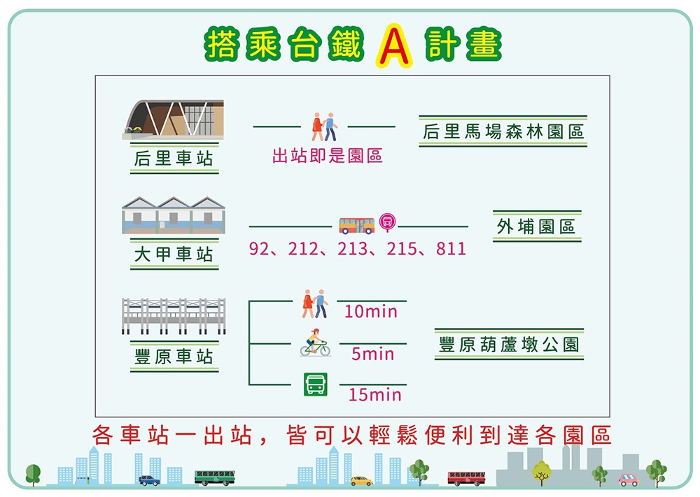 台中花博 交通 火車