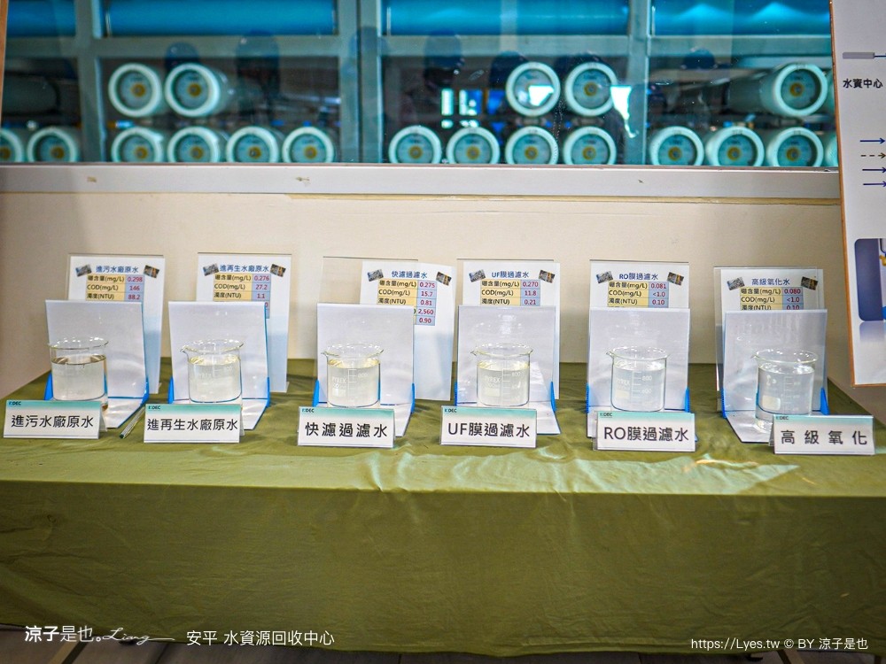 安平水資源回收中心 台南免費景點 親子景點 戶外教學 親子旅遊 vr體驗 安平景點