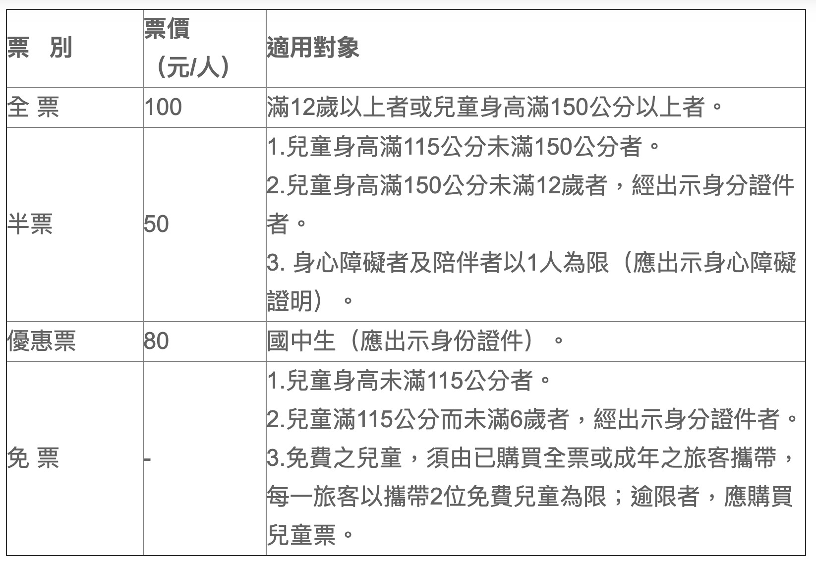 嘉義太保-蒜頭糖廠 蔗埕文化園區 免門票親子景點 五分車小火車 一天僅兩班次 來杯冰淇淋好清涼