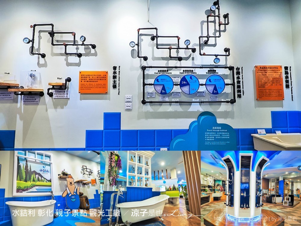 水銡利 彰化 親子景點 觀光工廠
