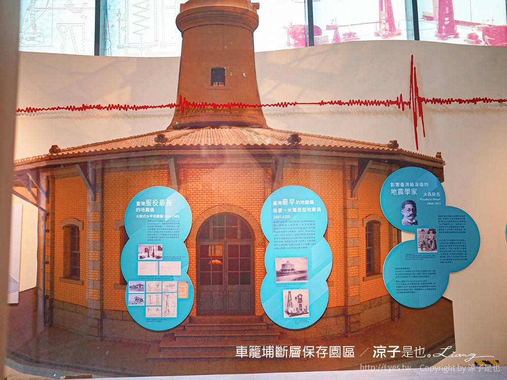 車籠埔斷層保存園區 南投竹山 親子景點 太空梭 VR體驗 跳舞機 3D劇場 手機icobo app