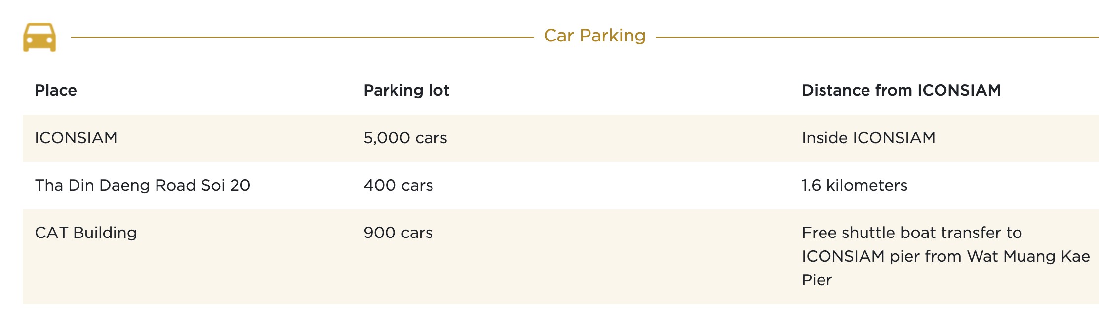 曼谷-逛 ICONSIAM暹羅天地 你需要知道這7件事！ 交通、品牌、餐廳、折扣、活動…室內水上市場好特別啊